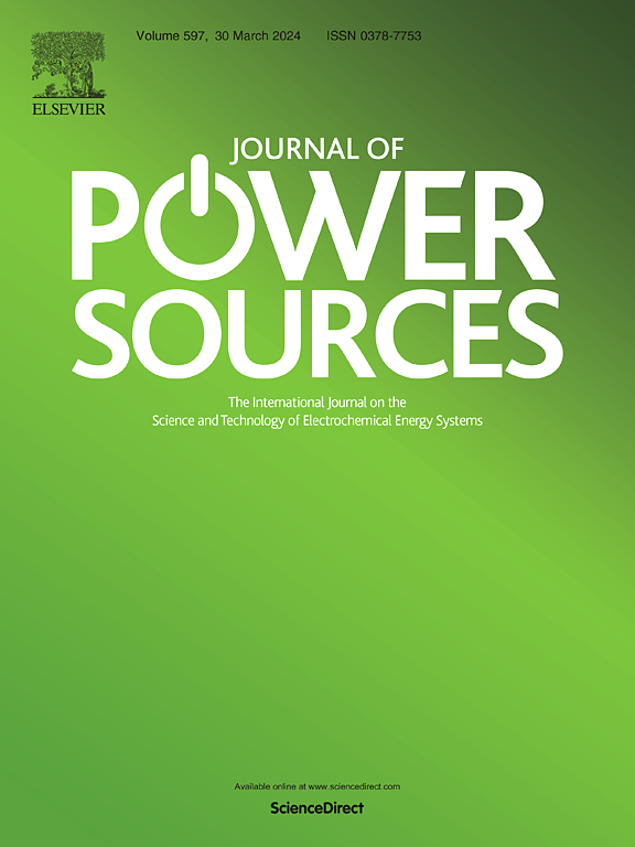 Go to journal home page - Journal of Power Sources